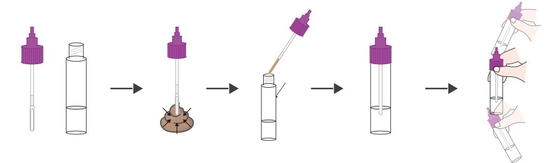 容易な操作の血糖のモニターのGlycosylatedヘモグロビン（HbA1C）テストは（登録されている乾燥した化学方法）セリウムを除去する